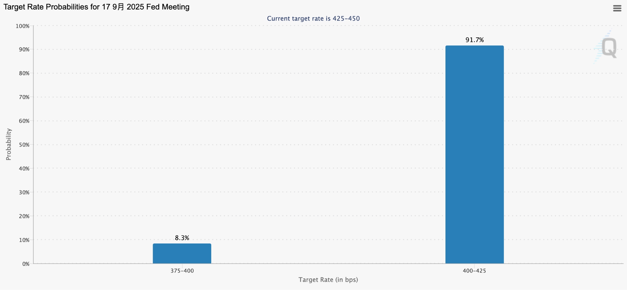 CME Group